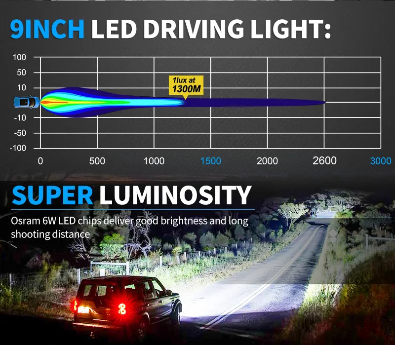 Aurora 7-Inch Round LED Driving Light with DRL (High Lux) (Pair)